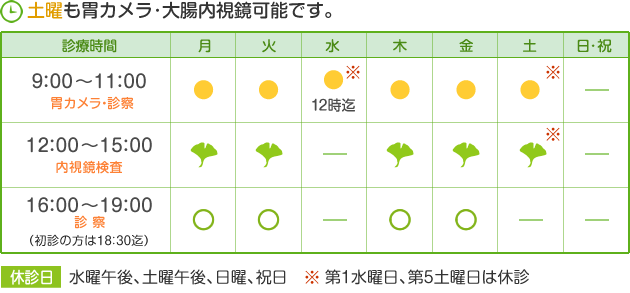 診療時間