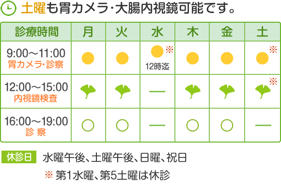 診療時間